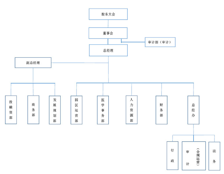 机构图.jpg